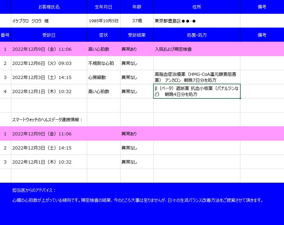 電子カルテページ